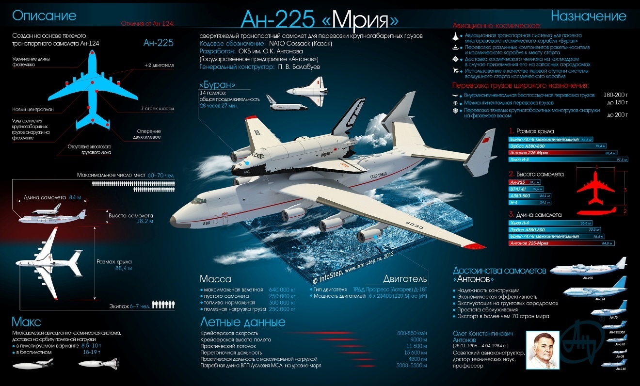 Самый большой самолет в мире: АН-225
