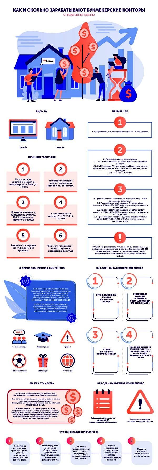 Как и сколько зарабатывают букмекерские конторы